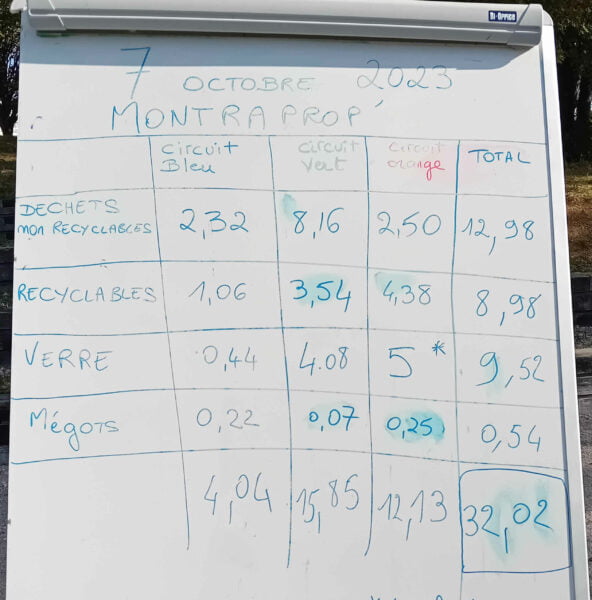 MONTRAPROP'  7 octobre 2023