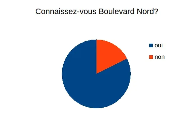 RÉSULTATS DE L'ENQUÊTE 2025 SUR LE JOURNAL
