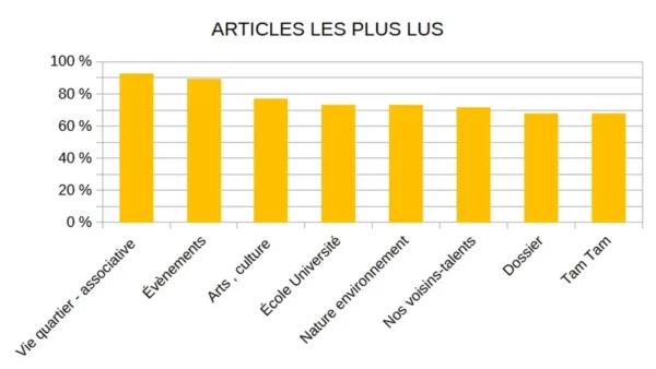 RÉSULTATS DE L'ENQUÊTE 2025 SUR LE JOURNAL