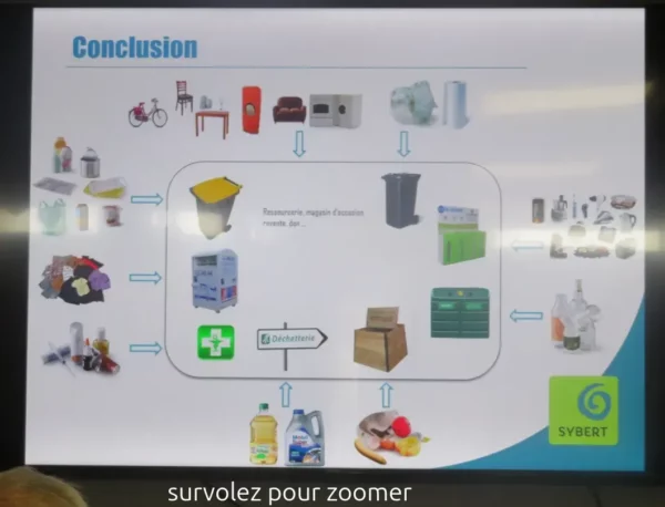 Visite immersive au SYBERT